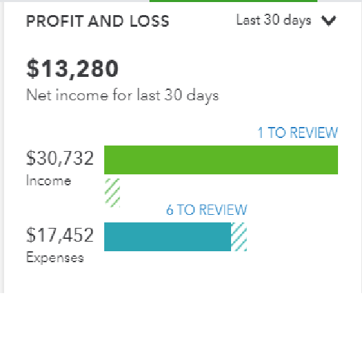 Profit and Loss